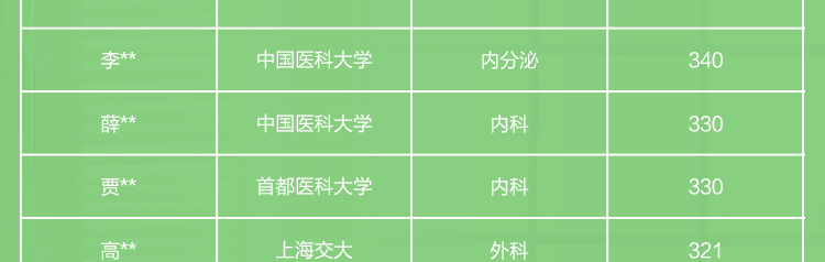 研大医学 五一试学