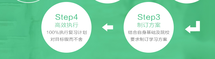 研大医学 清明试学
