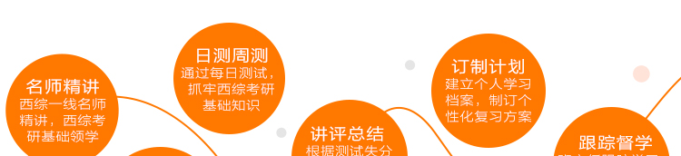 研大医学 清明试学