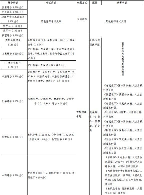 研大医学考研