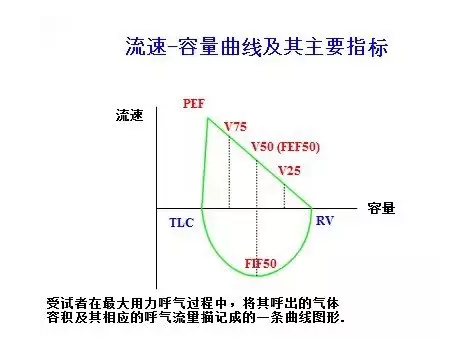 2016医学考研：肺功能检查汇总（一）