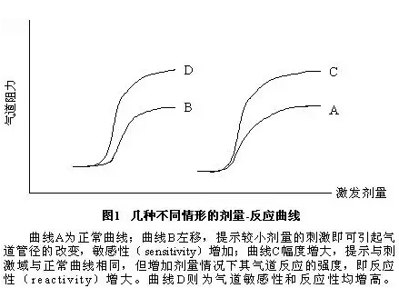 肺功能